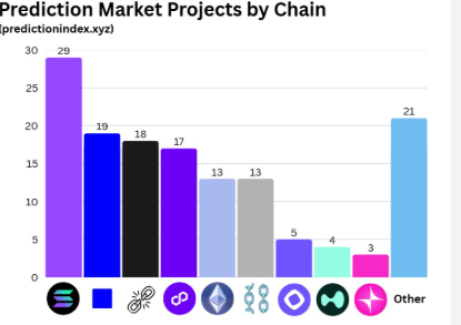 accurate football betting predictions