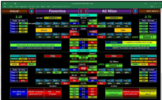Bet and Win Prediction